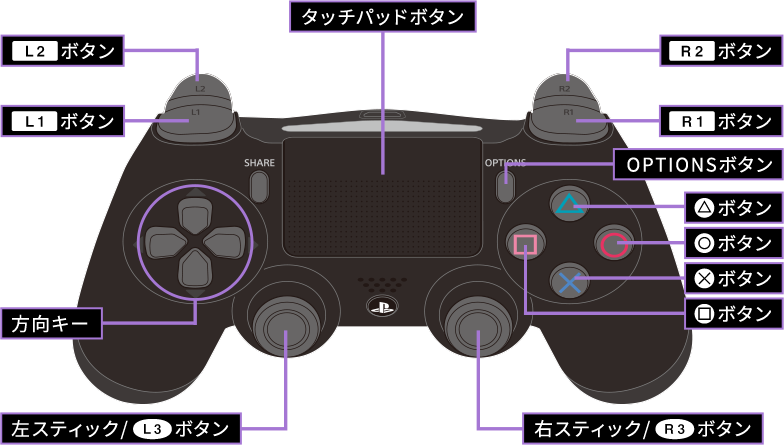 PlayStation&reg;4 コントローラ