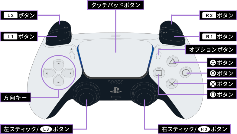 PlayStation&reg;5 コントローラ