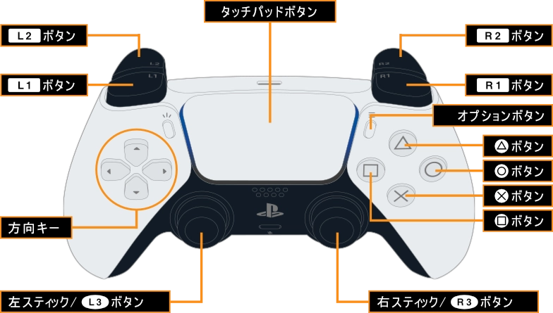PS5 コントローラ