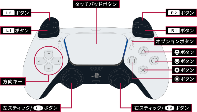 PS5 コントローラ