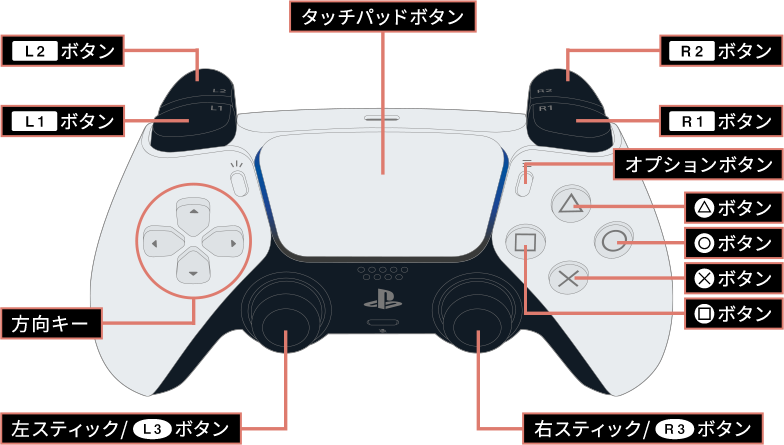 PS5 コントローラ