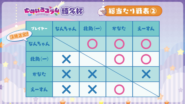 4月29日対戦表グループ②