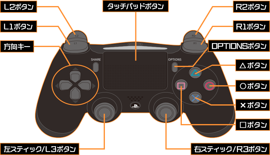 PS4 コントローラ