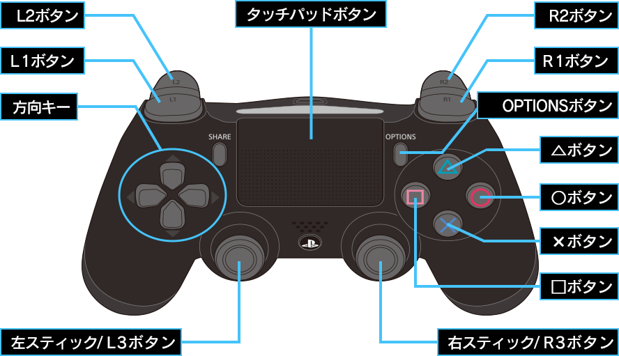 PS4 コントローラ
