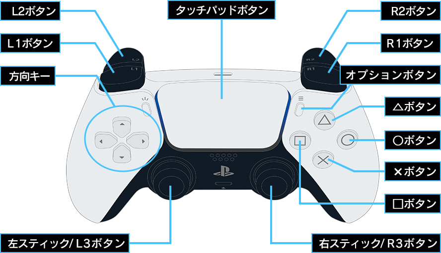 PS5 コントローラ