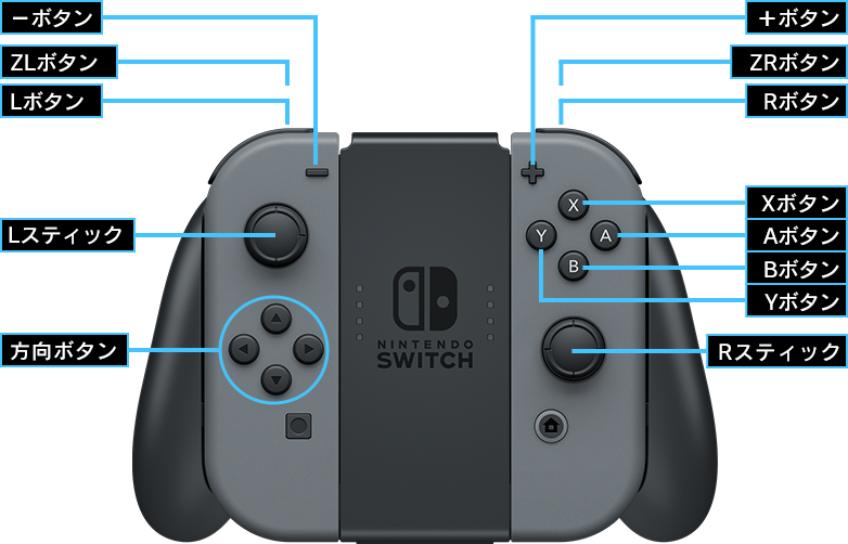 Switch コントローラ