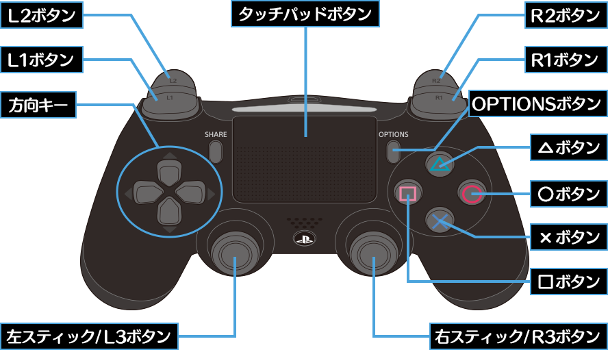 PS4 コントローラ