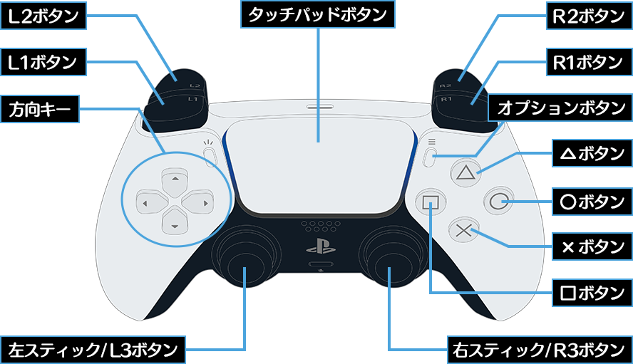 PS5 コントローラ