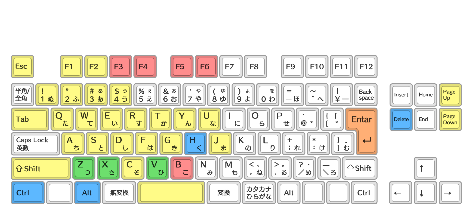 キーボード
